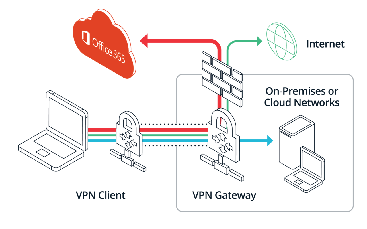 Better SaaS Application Security - No VPNs or IP Whitelists | Banyan ...