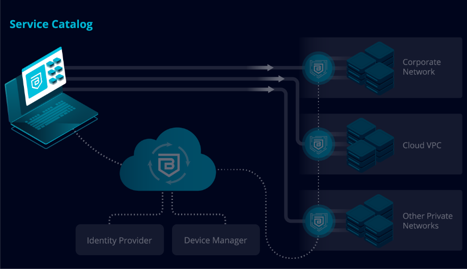 Banyan App | Banyan Security