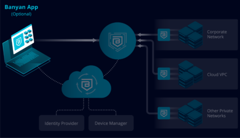 Why Banyan | Banyan Security